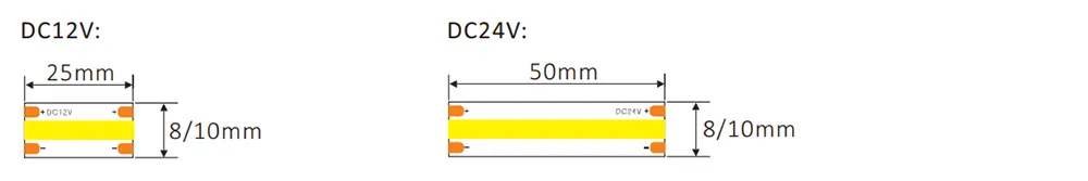 dimension of COB strip 320chips