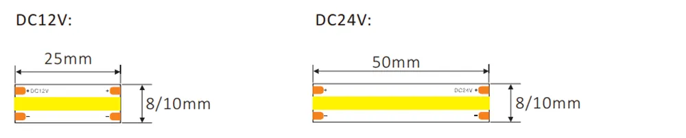 dimension of COB strip 480chips